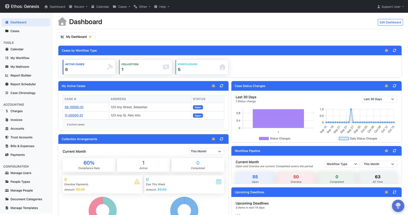 Ethos: Genesis dashboard showing case counts, active cases, collection arrangements, status changes and workflow pipeline widgets